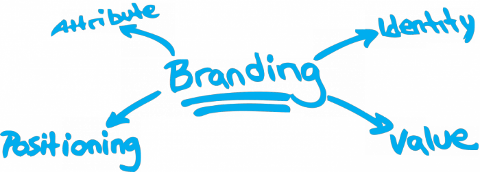 branding