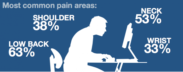 pain-areas-sitting-down