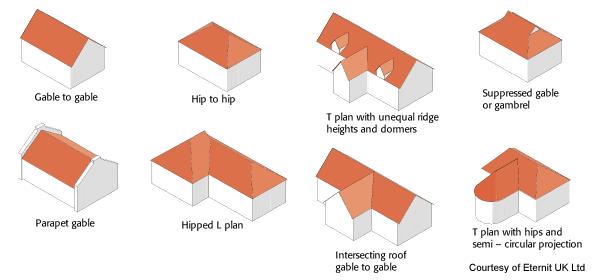 roof design